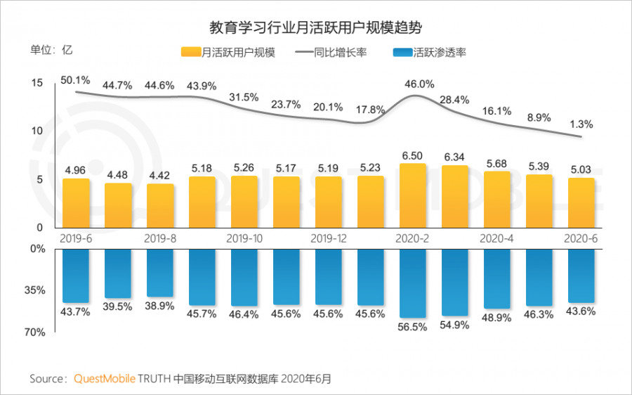 中國移動網際網路2020半年大報告：頭部企業加速遊戲精品化 小程式進入爆發期