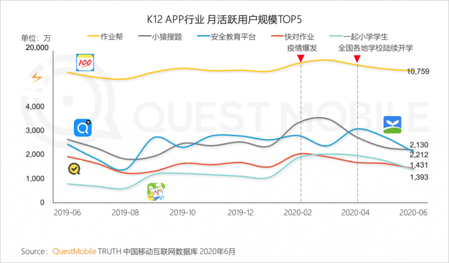 中國移動網際網路2020半年大報告：頭部企業加速遊戲精品化 小程式進入爆發期