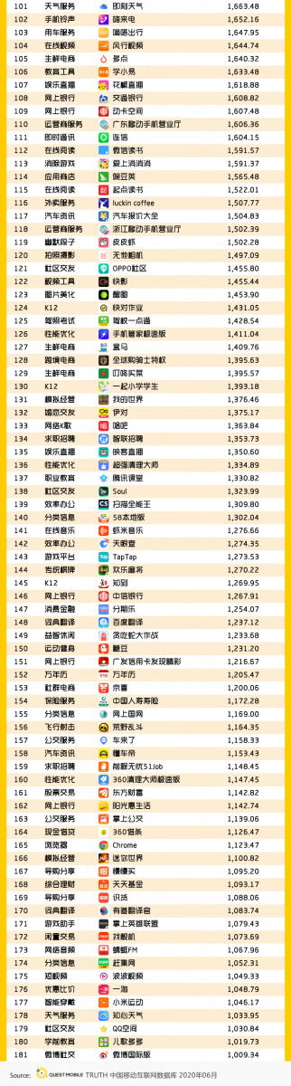 中國移動網際網路2020半年大報告：頭部企業加速遊戲精品化 小程式進入爆發期