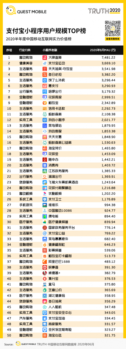 中國移動網際網路2020半年大報告：頭部企業加速遊戲精品化 小程式進入爆發期