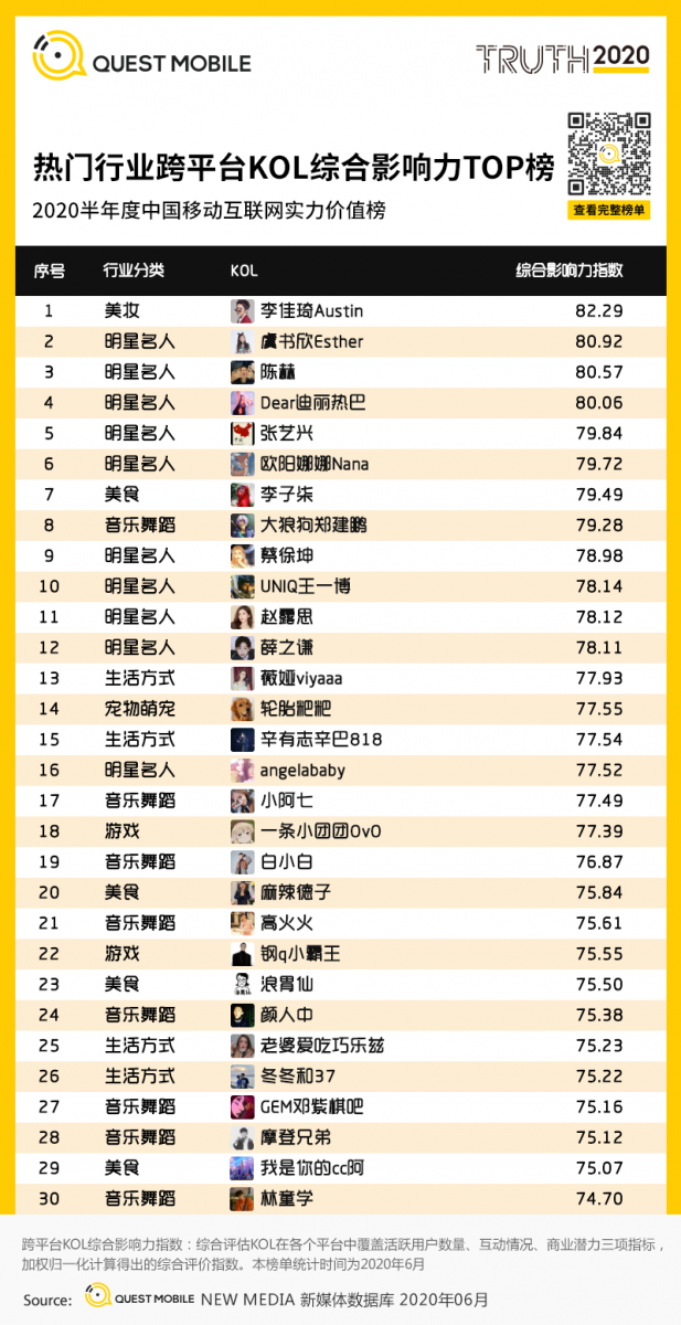 中國移動網際網路2020半年大報告：頭部企業加速遊戲精品化 小程式進入爆發期