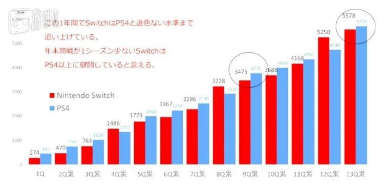 日本分析機構不看好PS5市場前景，原因是“白色曲面外形不靠譜”