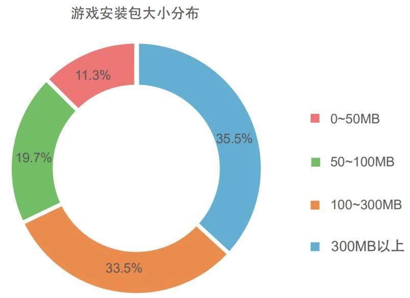 《2020年上半年手遊測試白皮書》輕度手遊熱度不減，Unity3D佔主流