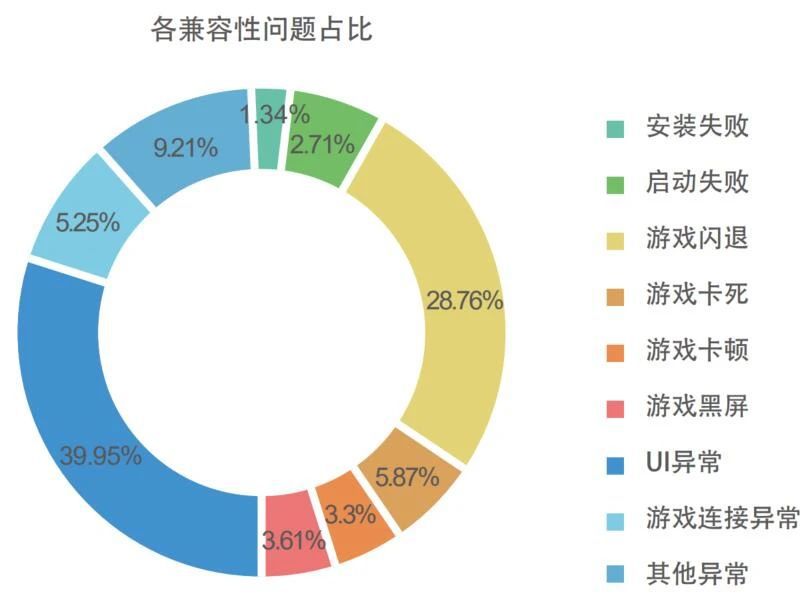 《2020年上半年手遊測試白皮書》輕度手遊熱度不減，Unity3D佔主流