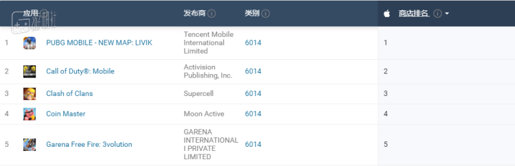 《PUBG Mobile》修改了隱私權條款，以規避印度政府的禁令