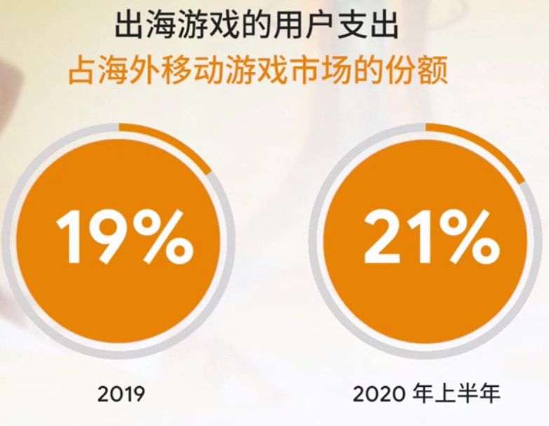 谷歌遊戲出海峰會：2020遊戲出海新挑戰和新機遇