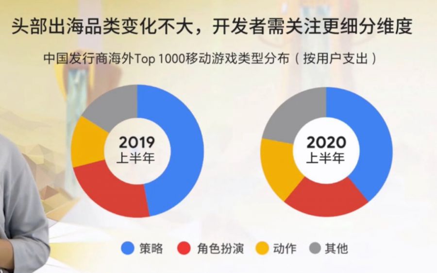 谷歌遊戲出海峰會：2020遊戲出海新挑戰和新機遇