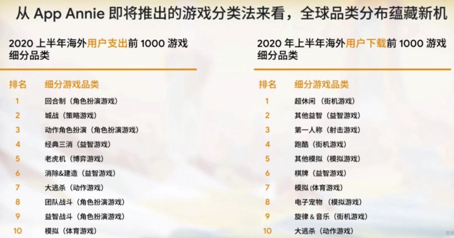 谷歌遊戲出海峰會：2020遊戲出海新挑戰和新機遇