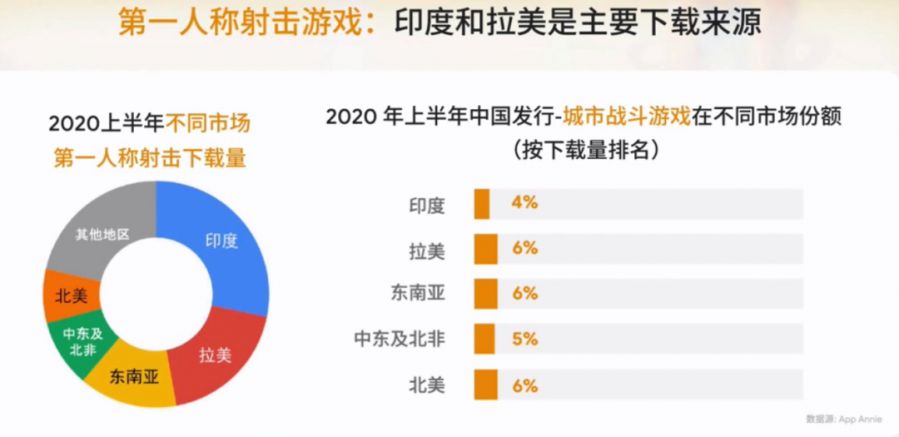 谷歌遊戲出海峰會：2020遊戲出海新挑戰和新機遇