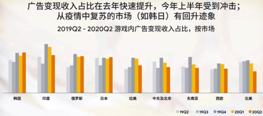 谷歌遊戲出海峰會：2020遊戲出海新挑戰和新機遇