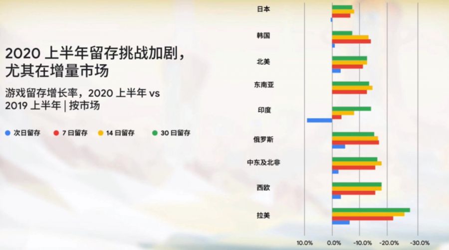 谷歌遊戲出海峰會：2020遊戲出海新挑戰和新機遇