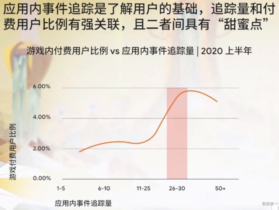 谷歌遊戲出海峰會：2020遊戲出海新挑戰和新機遇