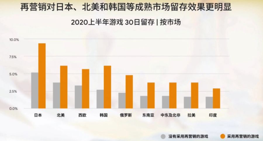 谷歌遊戲出海峰會：2020遊戲出海新挑戰和新機遇