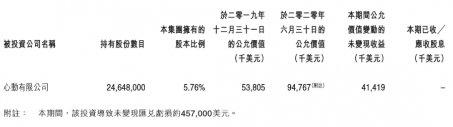 IGG2020年中業績：淨利潤1.32億美元增長88%，下半年將推6款新遊