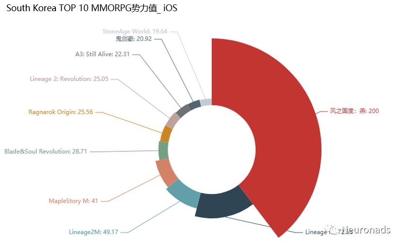 7月MMORPG速覽：“風”起雲湧的韓國市場