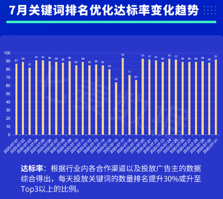 熱搜榜上榜App數量驟減！通過Apple登入成7月被拒條款第三