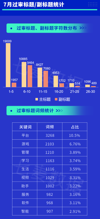 熱搜榜上榜App數量驟減！通過Apple登入成7月被拒條款第三