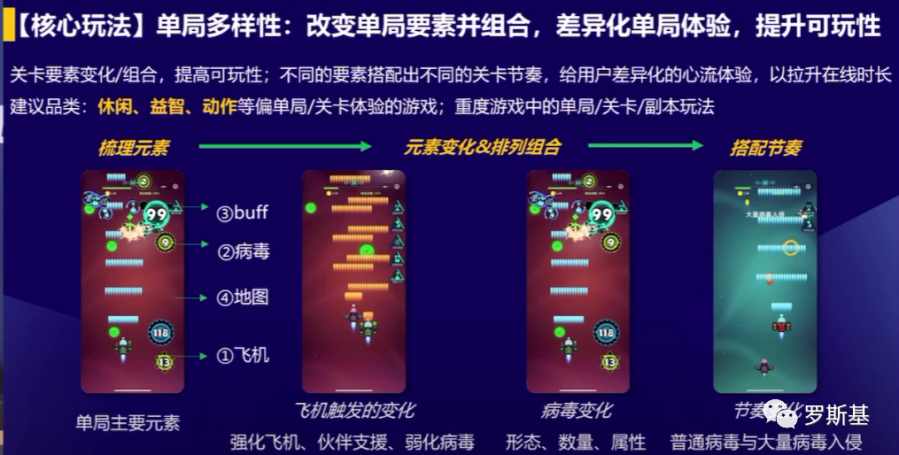 微信小遊戲大盤留存資料：益智、模擬品類次留高於40%