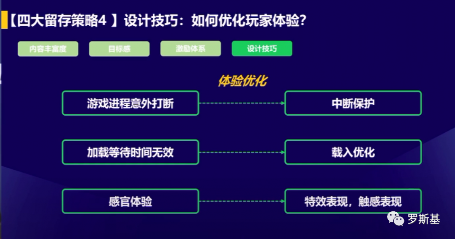 微信小遊戲大盤留存資料：益智、模擬品類次留高於40%