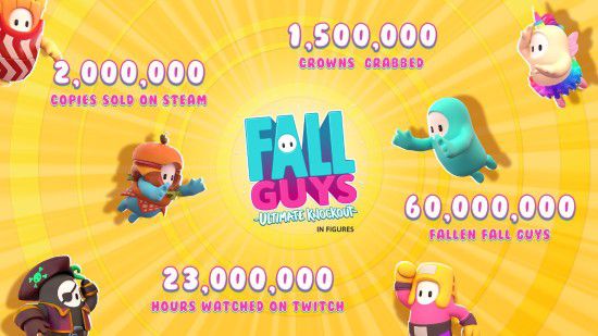 《糖豆人：终极淘汰赛》Steam 平台一周销量超过 200 万