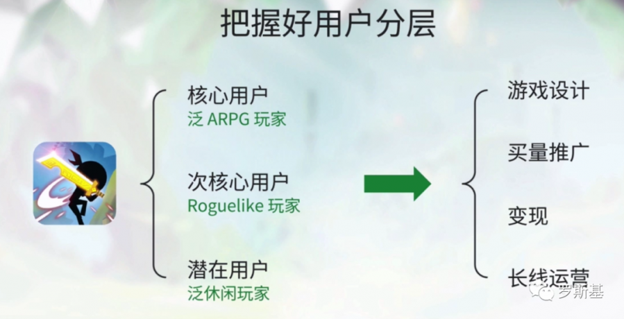 中輕度混合類遊戲的機會與創新趨勢