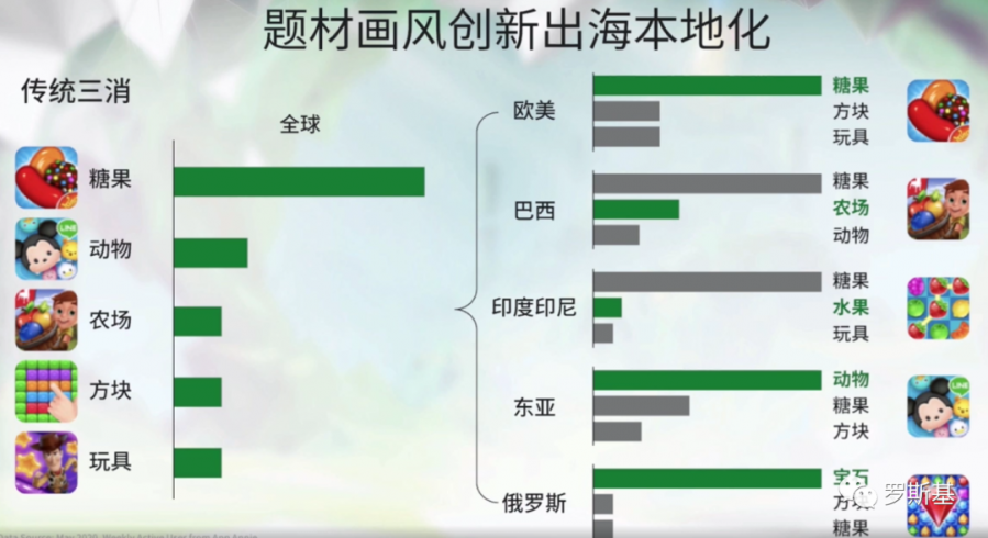 中輕度混合類遊戲的機會與創新趨勢