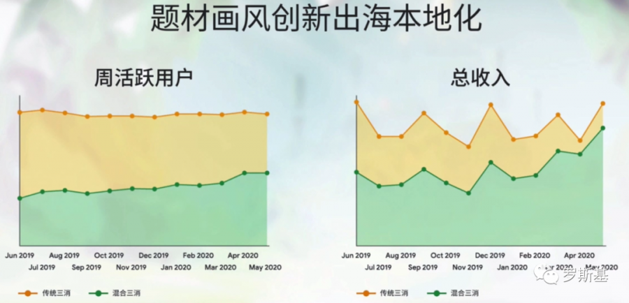 中輕度混合類遊戲的機會與創新趨勢