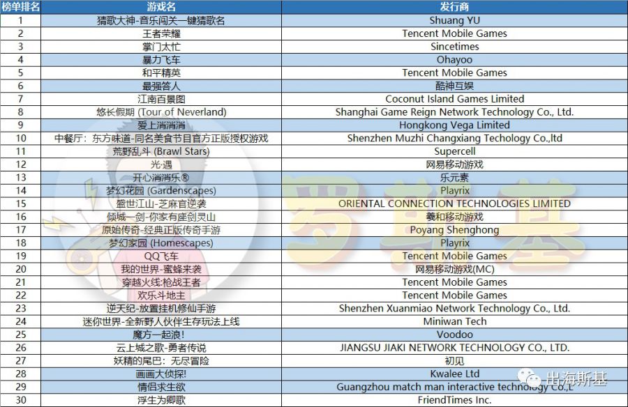 国内网赚游戏热度回升，海外融合玩法新品不断