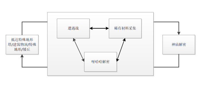 從《曠野之息》馬匹系統的設計看任天堂對開放世界的把控