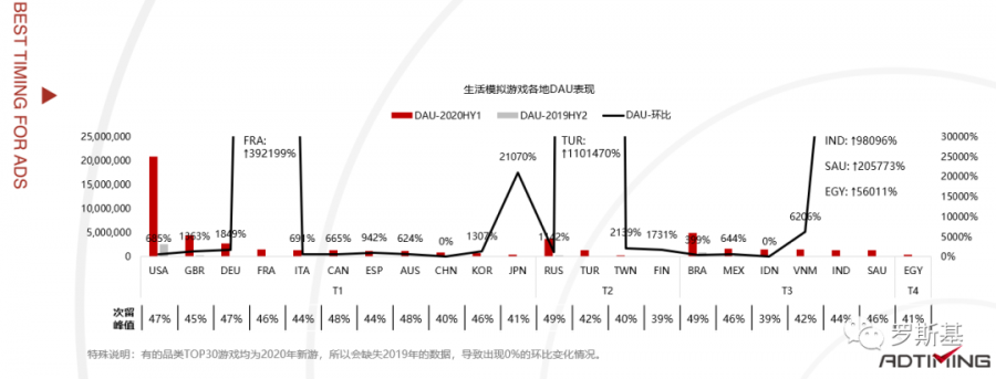 2020年生活模擬遊戲市場狀況及案例分析