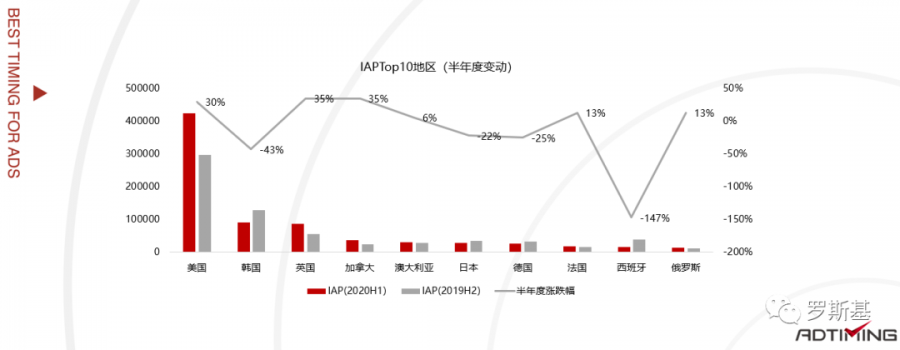 2020年生活模擬遊戲市場狀況及案例分析