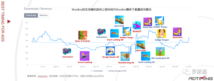 2020年生活模擬遊戲市場狀況及案例分析