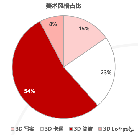 2020年生活模擬遊戲市場狀況及案例分析