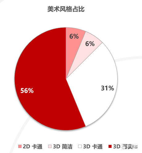 2020年生活模擬遊戲市場狀況及案例分析