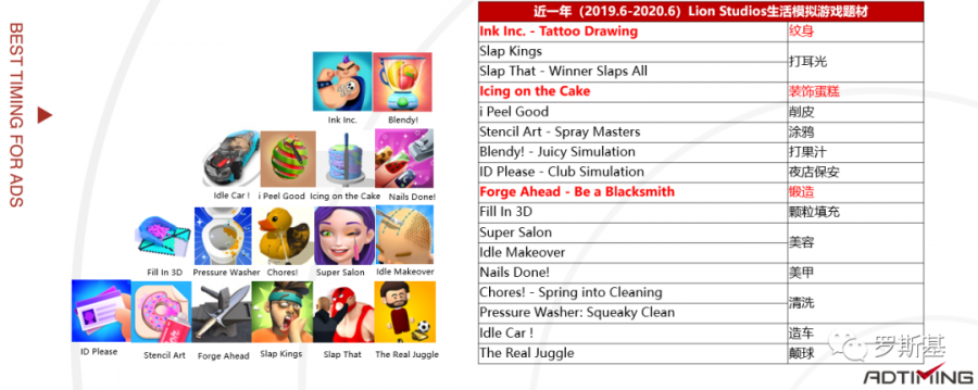 2020年生活模擬遊戲市場狀況及案例分析