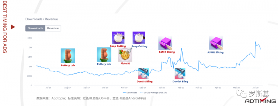 2020年生活模擬遊戲市場狀況及案例分析