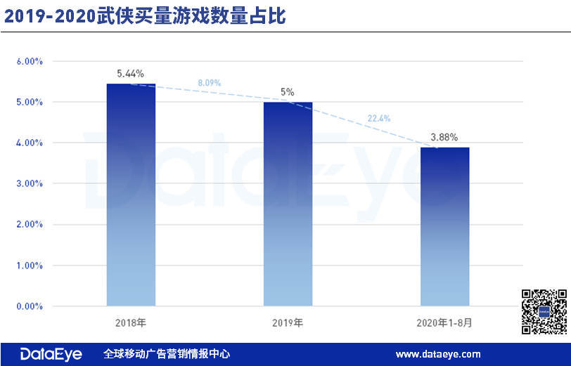 武俠遊戲買量素材演變史