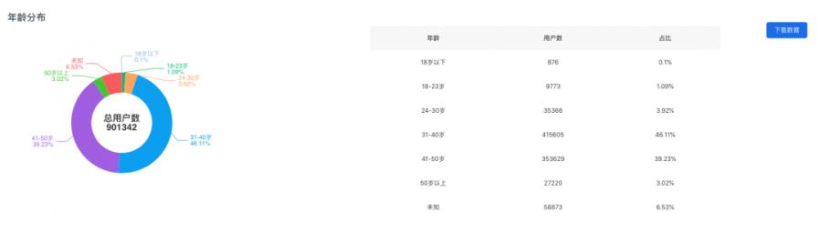 只花3萬買量、2個月收入23萬的小遊戲，你見過嗎？