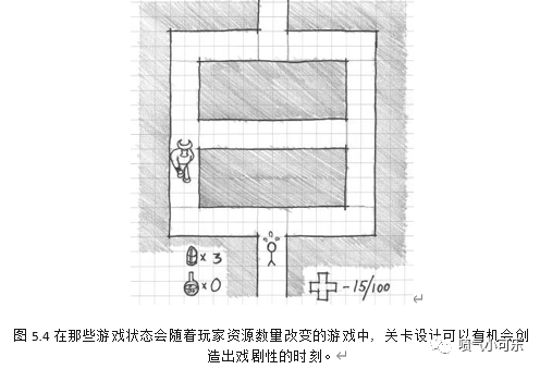 《通過生存本能進行情感化關卡設計》-Part 1 生存本能和玩家角色