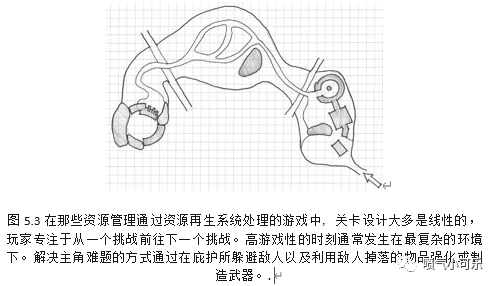 《通過生存本能進行情感化關卡設計》-Part 1 生存本能和玩家角色