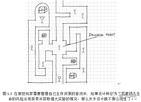 《通過生存本能進行情感化關卡設計》-Part 1 生存本能和玩家角色