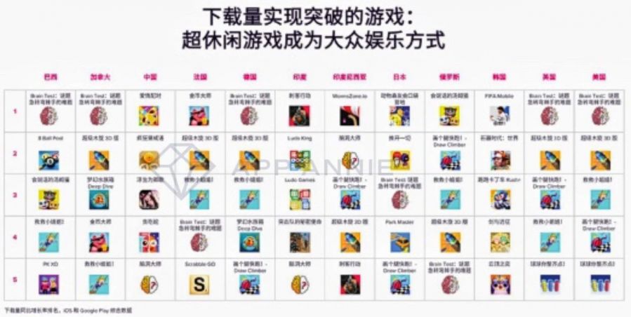 App Annie 2020半年報告：在疫情期間“轉危為機”的那些App