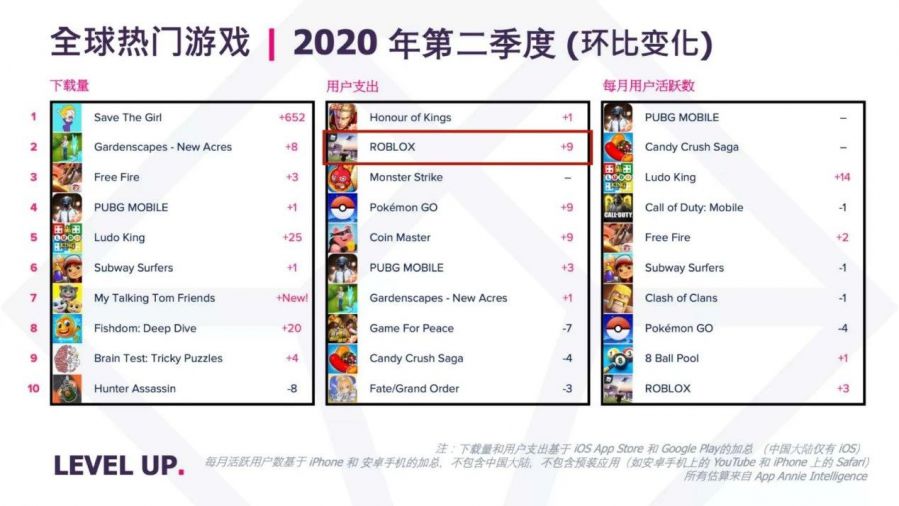 App Annie 2020半年報告：在疫情期間“轉危為機”的那些App