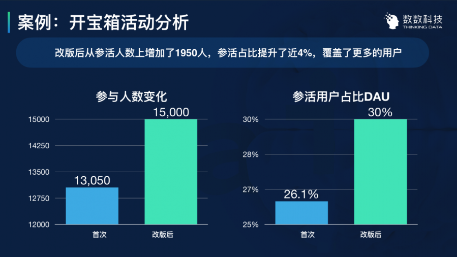 遊戲資料分析的三大實戰案例深度解讀