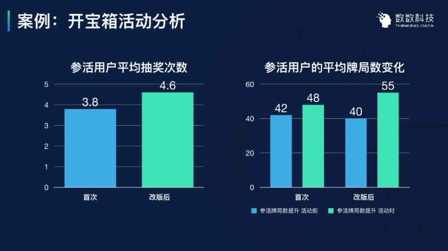 遊戲資料分析的三大實戰案例深度解讀