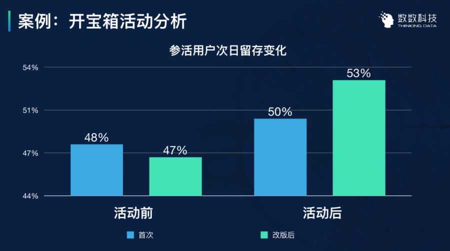 遊戲資料分析的三大實戰案例深度解讀