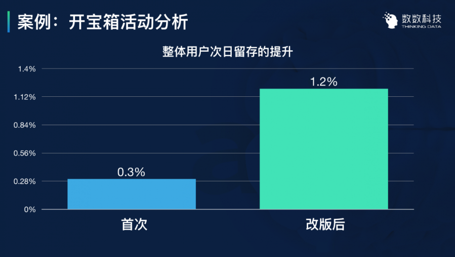 遊戲資料分析的三大實戰案例深度解讀