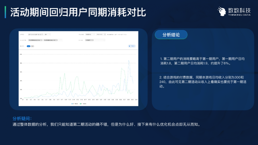 遊戲資料分析的三大實戰案例深度解讀