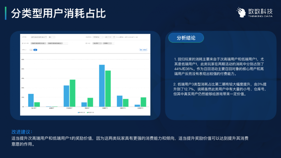 遊戲資料分析的三大實戰案例深度解讀