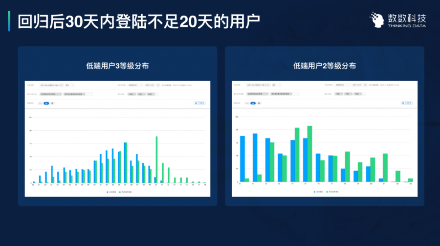 遊戲資料分析的三大實戰案例深度解讀